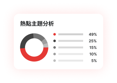 熱點主題分析