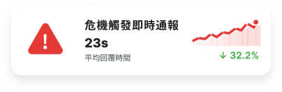 危機觸發即時通報