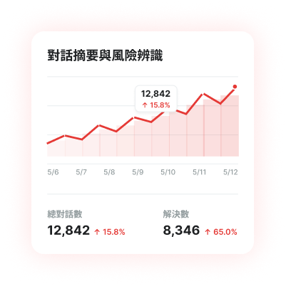 對話摘要與風險辨識
