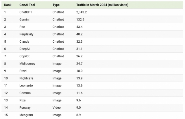 2025 AI搜尋排名追蹤攻略：掌握工具、設定與秘技